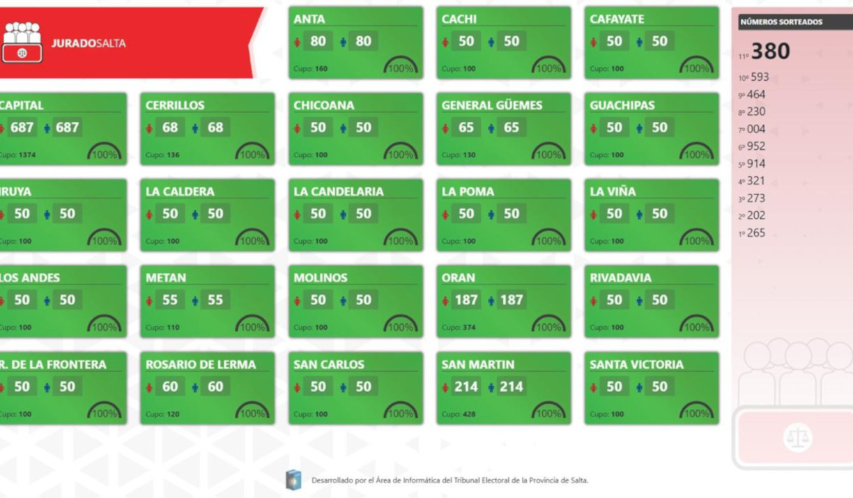 Imagen: Se sorteó el primer padrón de jurados de Salta